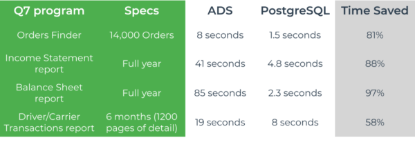 Frontline Q7 ADS vs PostgreSQL
