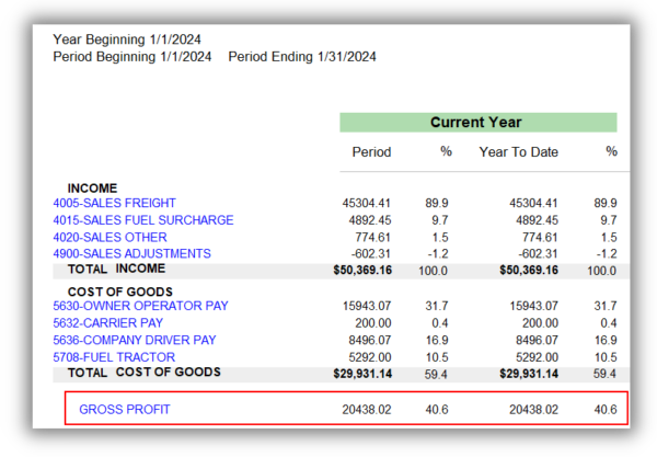 What Does a Trucking Company Income Statement Look Like? - Frontline Q7 ...